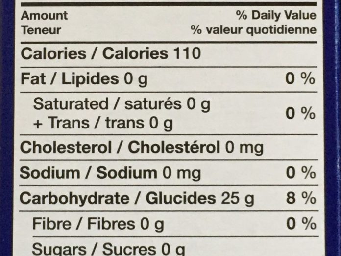 Food label showing % daily values