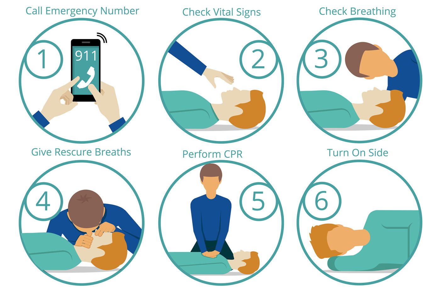 Six steps in CPR
